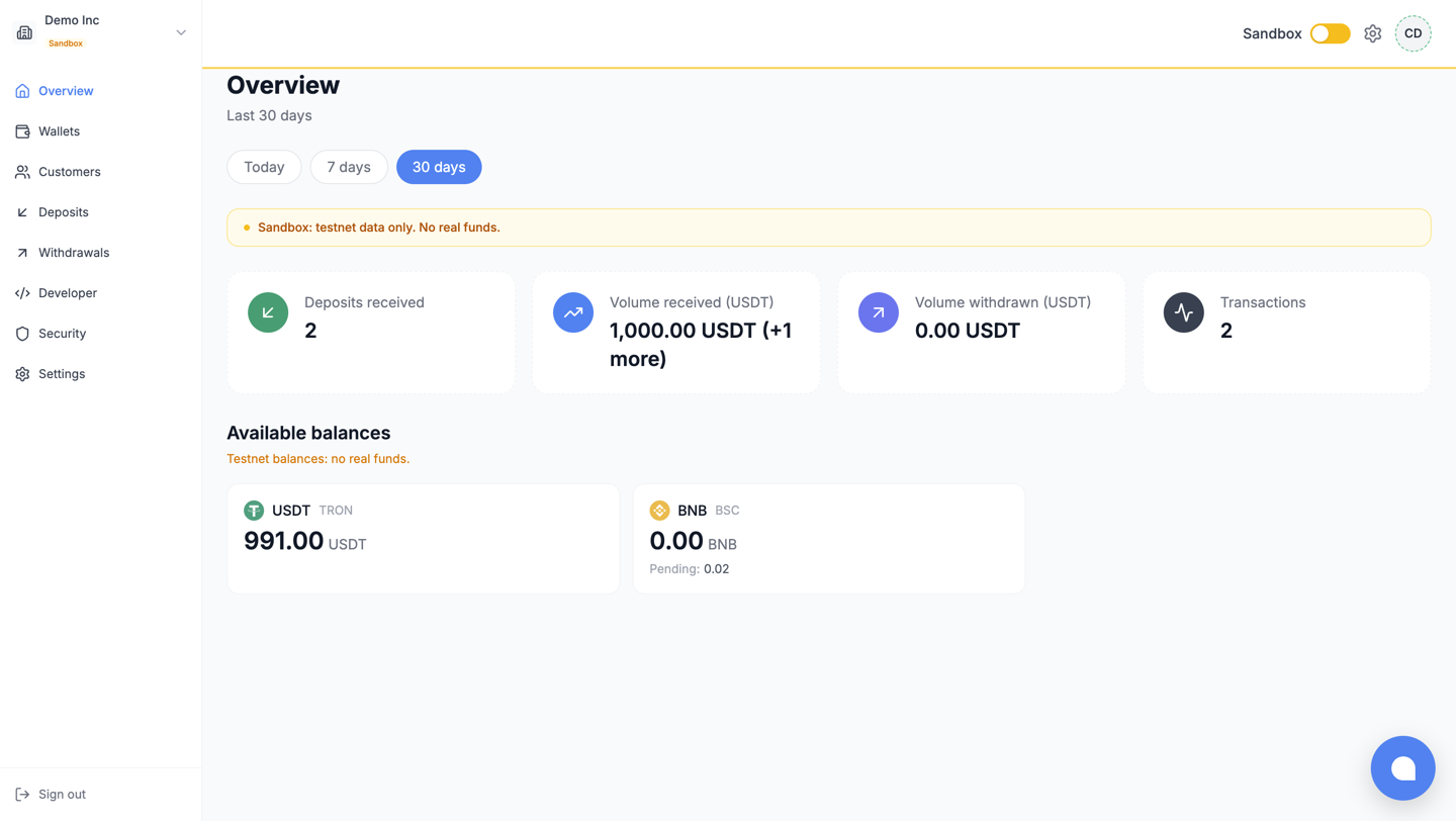 The dashboard Overview page, with the sidebar and the Sandbox badge
