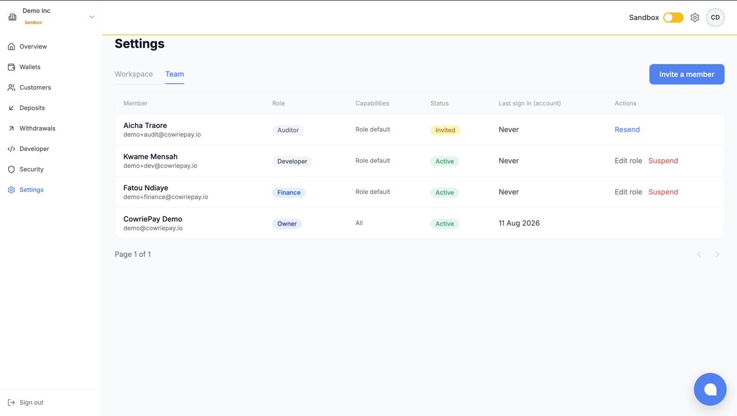 The team page with members and their roles